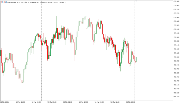 usdjpy 17 mar