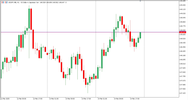 usdjpy 17 mar