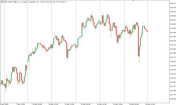 usdjpy 17 nov