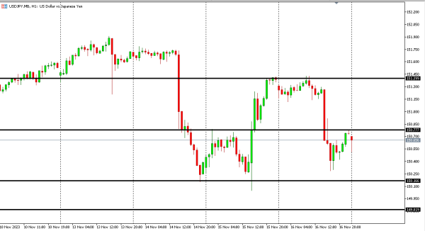 usdjpy 17 nov