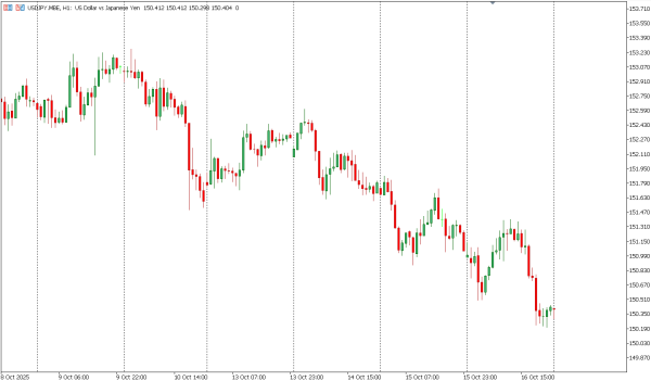 usdjpy 17 okt