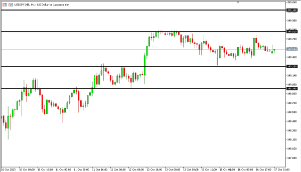 usdjpy 17 okt