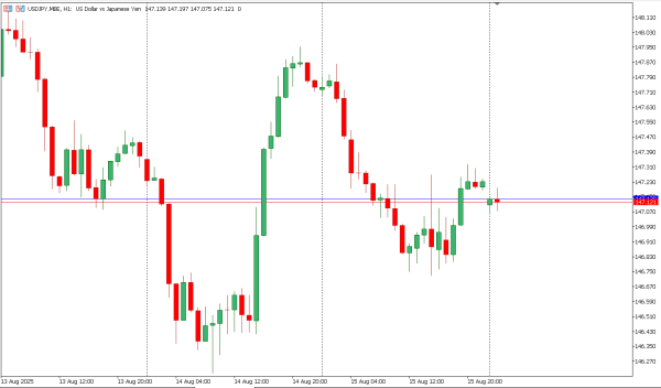 usdjpy 18 agst