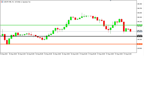 Analisa Teknikal Magnetfx 18 Agustus