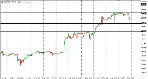 usdjpy 18 apr