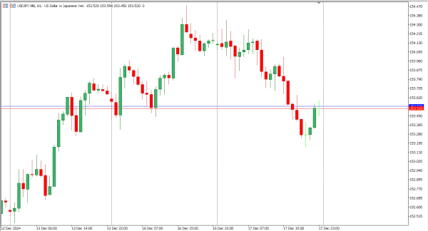 usdjpy 18 des