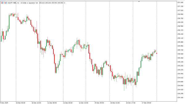 usdjpy 18 des