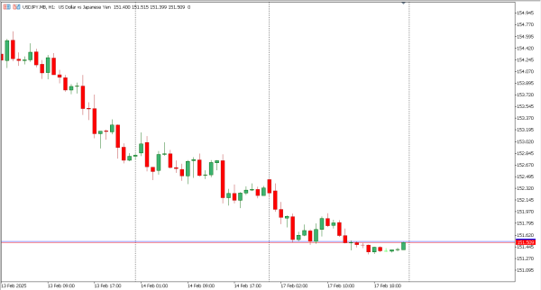 usdjpy 18 feb