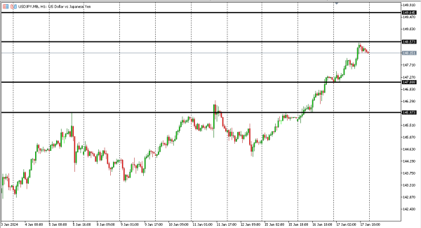 usdjpy 18 jan