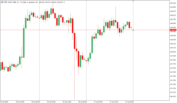 usdjpy 18 jul