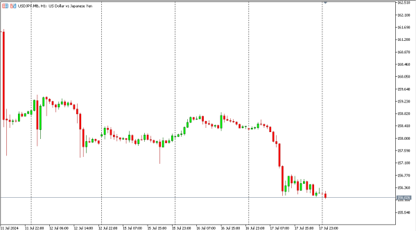 usdjpy 18 jul