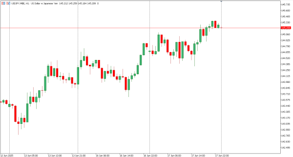 usdjpy 18 jun