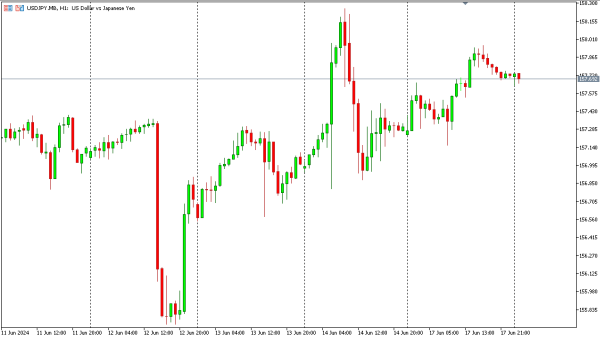 usdjpy 18 jun