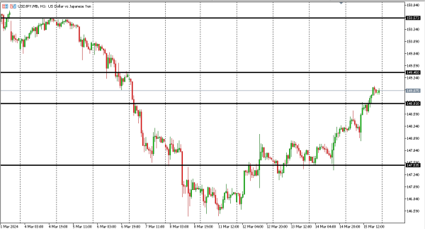 usdjpy 18 mar