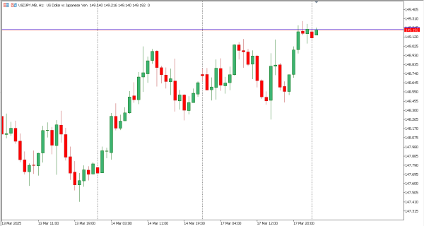 usdjpy 18 mar