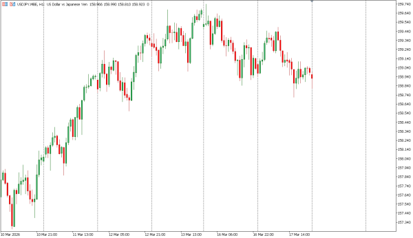 usdjpy 18 mar