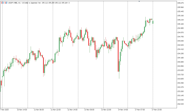usdjpy 18 nov