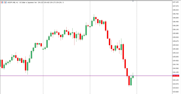 usdjpy 18 nov