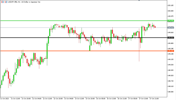 usdjpy 18 okt