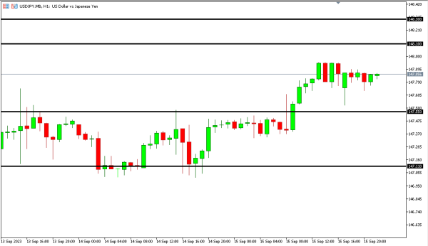 usdjpy 18 sep