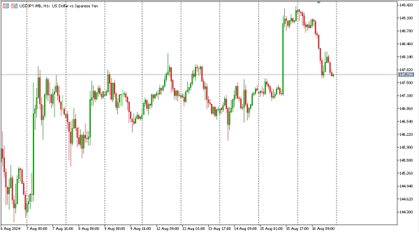 usdjpy 19 agst