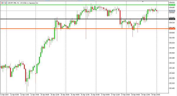 usdjpy 19 apr