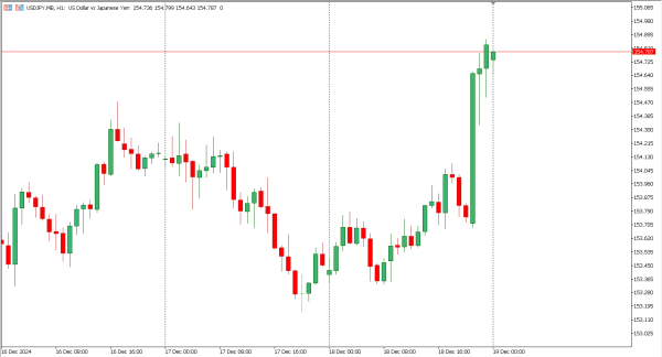 usdjpy 19 des