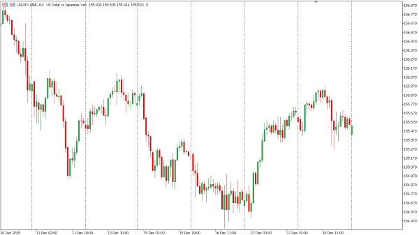 usdjpy 19 des