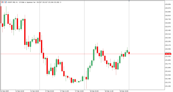 usdjpy 19 feb