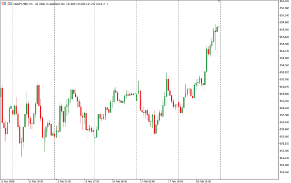 usdjpy 19 feb