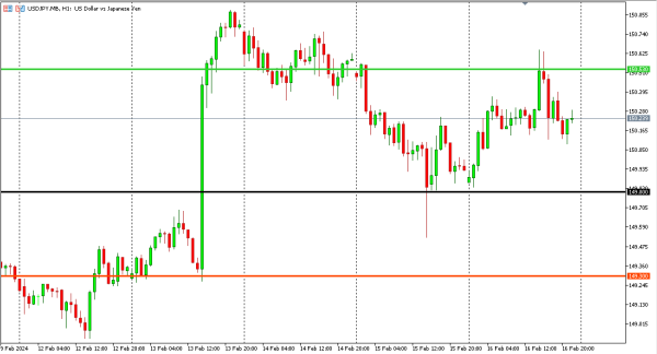 usdjpy 19 feb