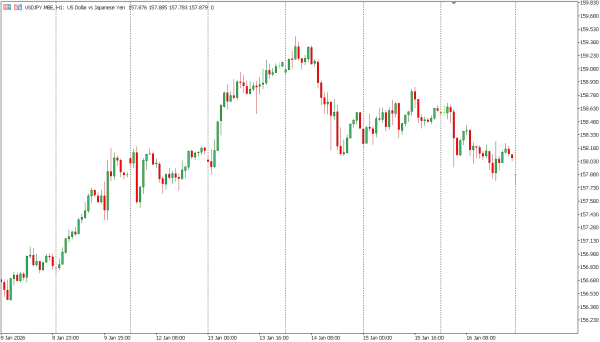 usdjpy 19 jan