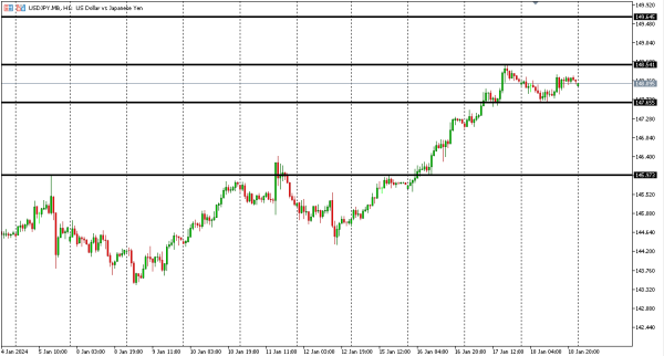usdjpy 19 jan
