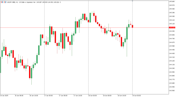 usdjpy 19 jun