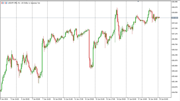 usdjpy 19 jun