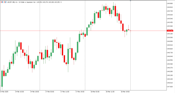 usdjpy 19 mar