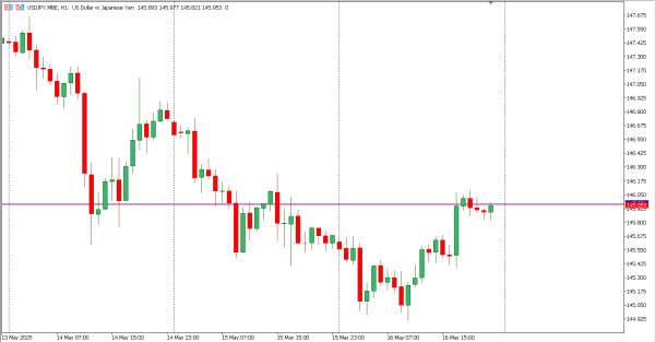 usdjpy 19 mei