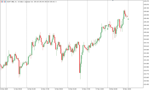 usdjpy 19 nov