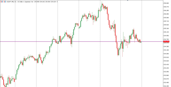 usdjpy 19 nov
