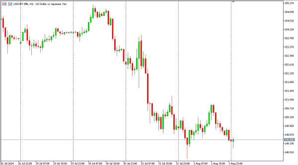 usdjpy 2 agst