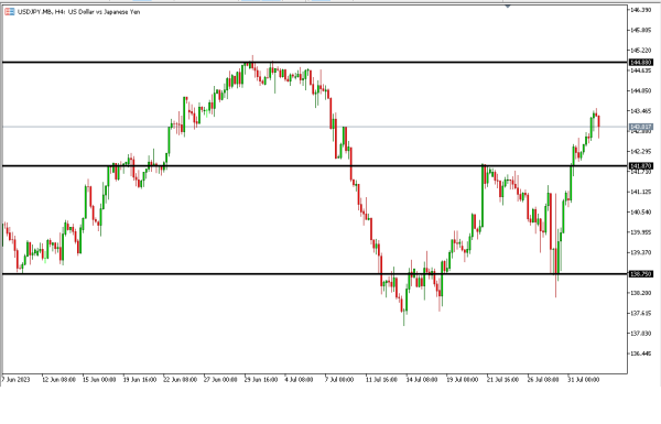 Analisa Teknikal Magnetfx 2 Agustus