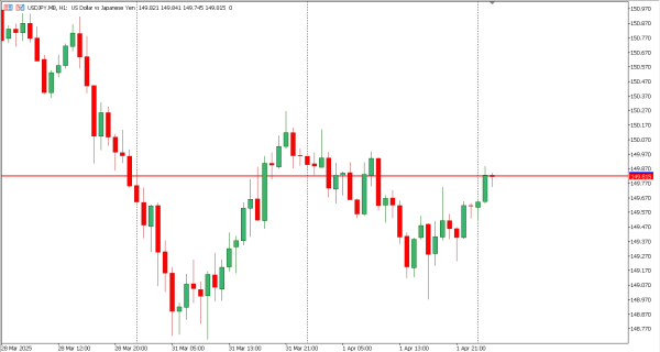 usdjpy 2 apr