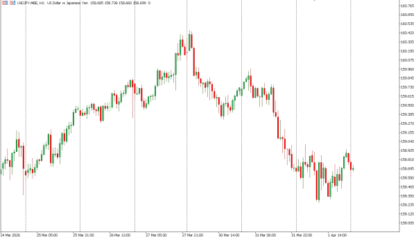 usdjpy 2 apr