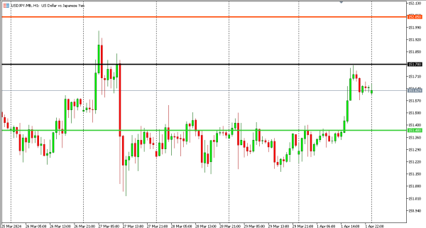 usdjpy 2 apr