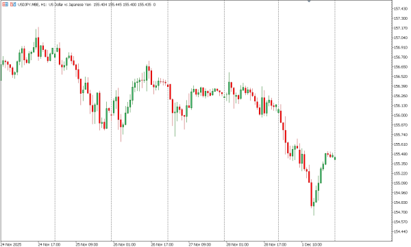 usdjpy 2 des