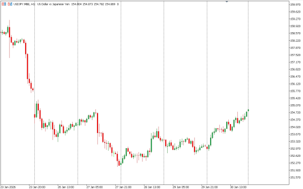 usdjpy 2 feb