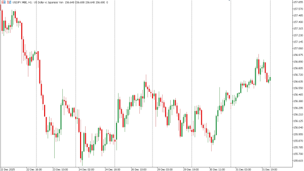 usdjpy 2 jan
