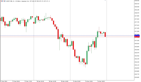 usdjpy 2 jan