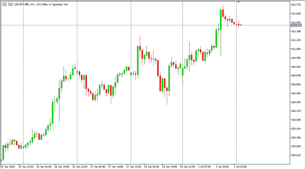 usdjpy 2 jul