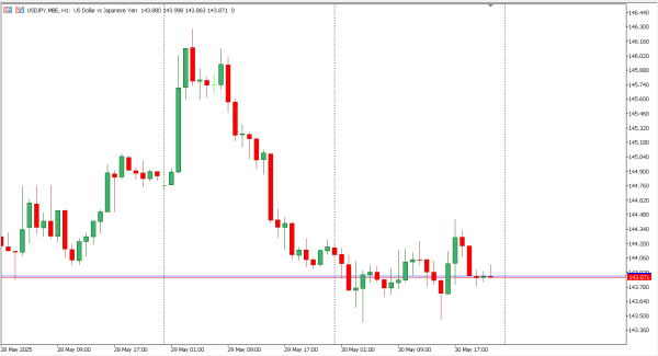 usdjpy 2 jun